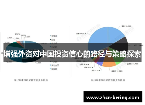 增强外资对中国投资信心的路径与策略探索
