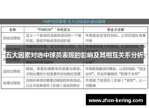 五大因素对选中球员表现的影响及其相互关系分析