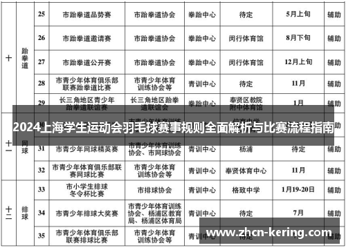 2024上海学生运动会羽毛球赛事规则全面解析与比赛流程指南