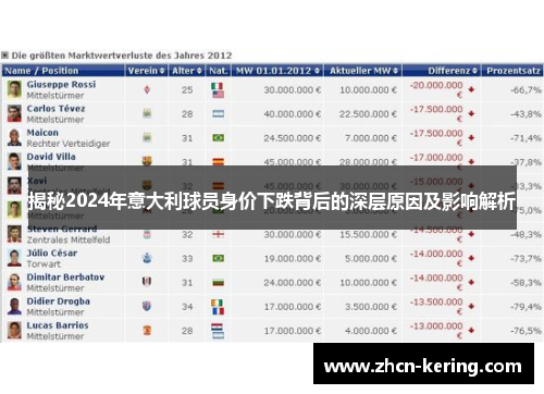 揭秘2024年意大利球员身价下跌背后的深层原因及影响解析