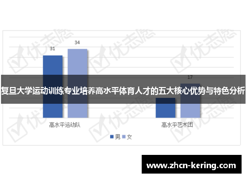 复旦大学运动训练专业培养高水平体育人才的五大核心优势与特色分析