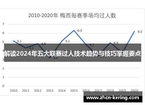 解读2024年五大联赛过人技术趋势与技巧掌握要点