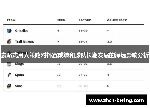 豪赌式用人策略对杯赛成绩和球队长期发展的深远影响分析