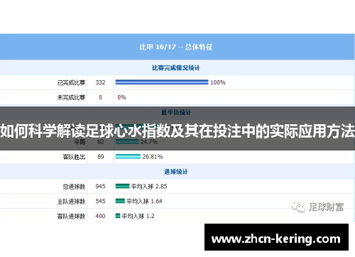 如何科学解读足球心水指数及其在投注中的实际应用方法
